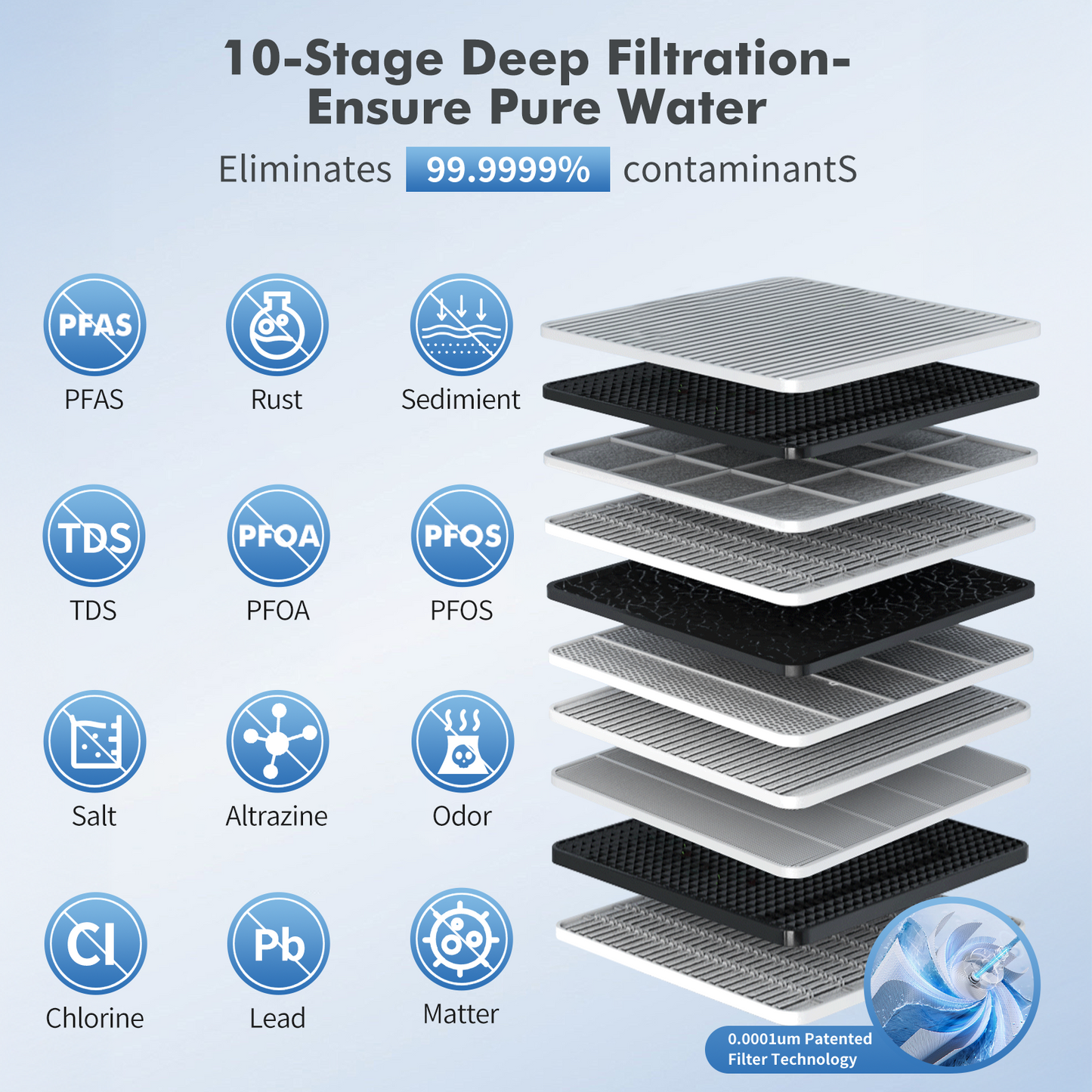 RO7505F-1000G Reverse Osmosis System, 1000 GPD, Multi- Stage Tankless Reverse Osmosis Water Filter, NSF/ANSI 42 & 58 & 372 Certified, Under Sink RO System, 4:1 Pure to Drain, Smart LED Faucet
