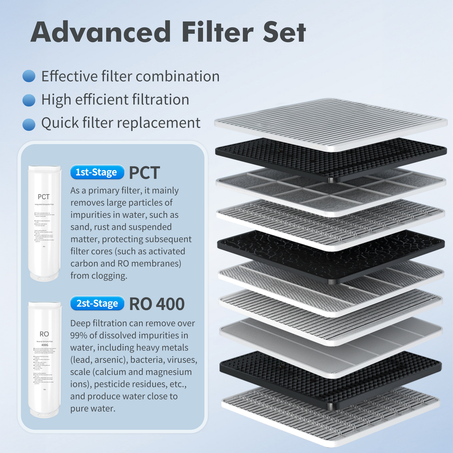 PCT filter