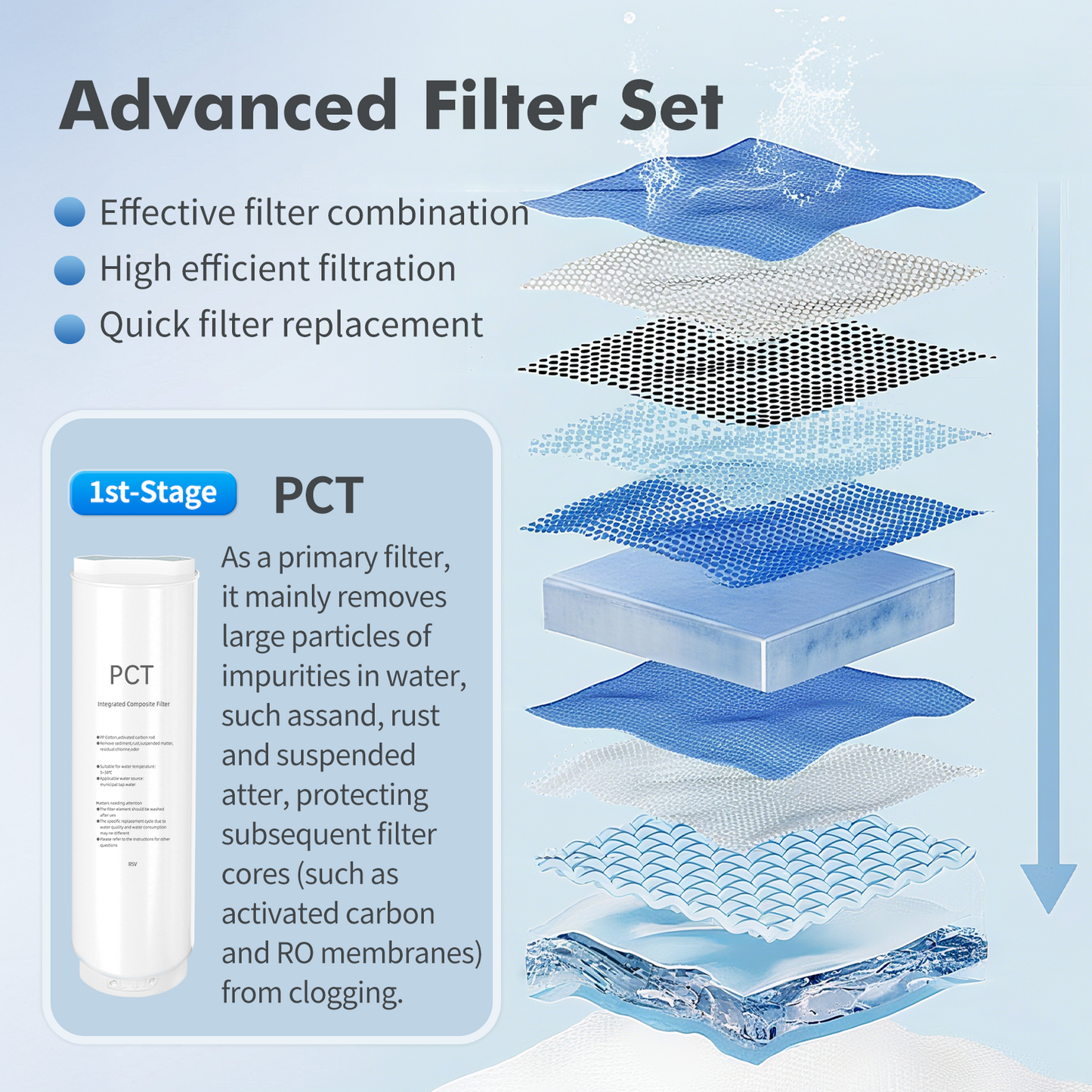 PCT filter for Non-electric RO7505J-400G